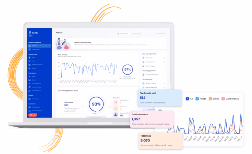 blink dashboard showing KPIs