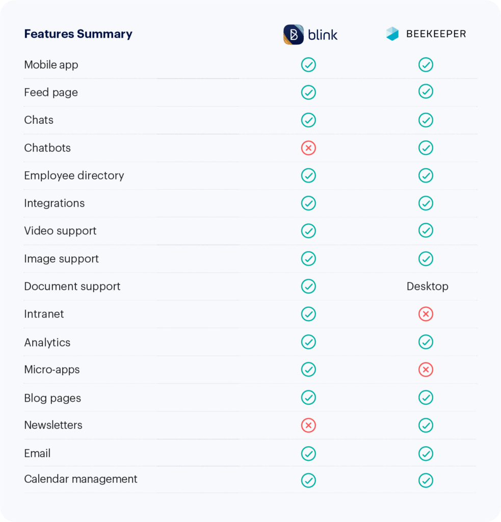 Chart comparing the features of Blink and Beekeeper.