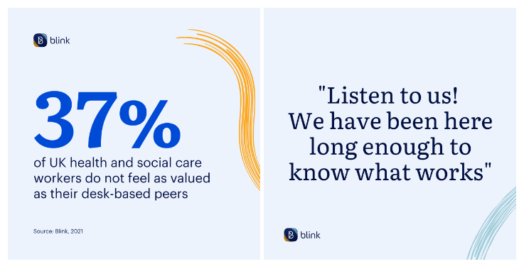 Graphic showing statistics from Blink research stating 37% of UK health workers do not feel as valued as desk-based peers