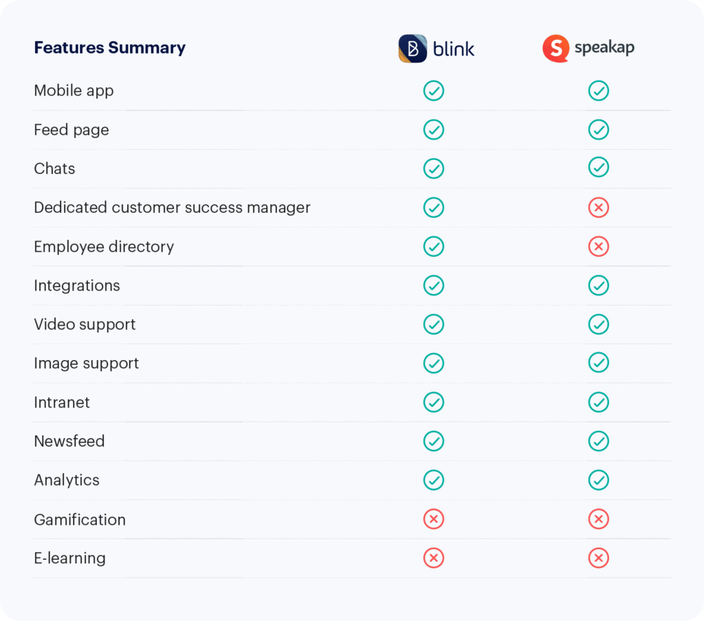 Blink vs. Speakap — quick facts.