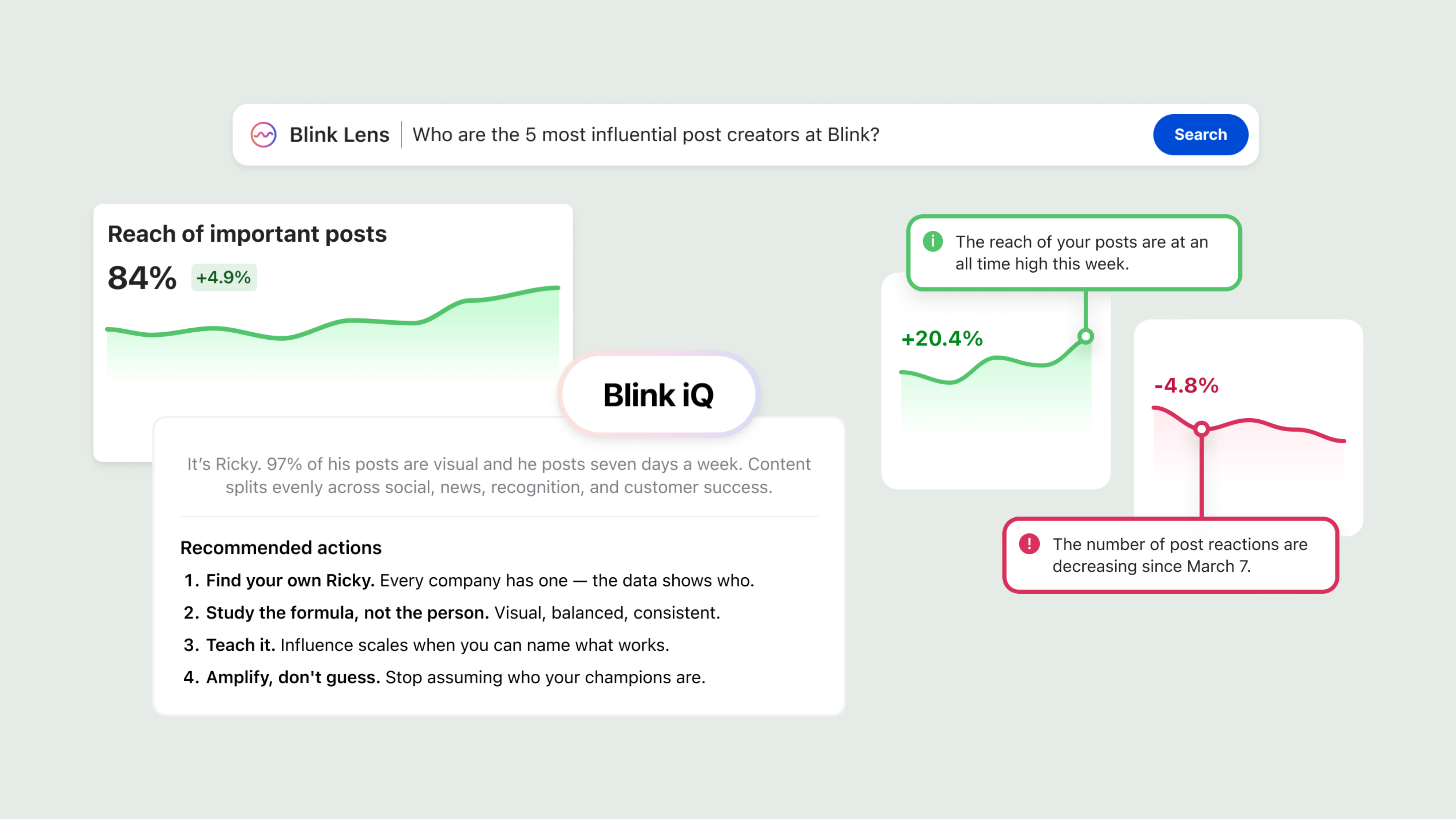 We turned Blink iQ on ourselves. Here's what twelve months of our own data showed.