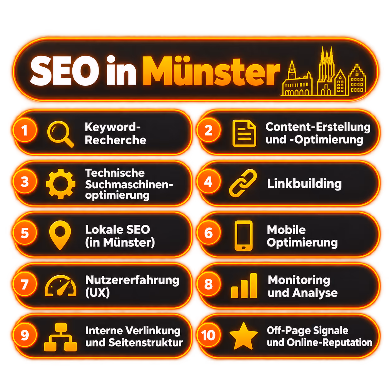 SEO Agentur Münster Grafik Buzz Digital