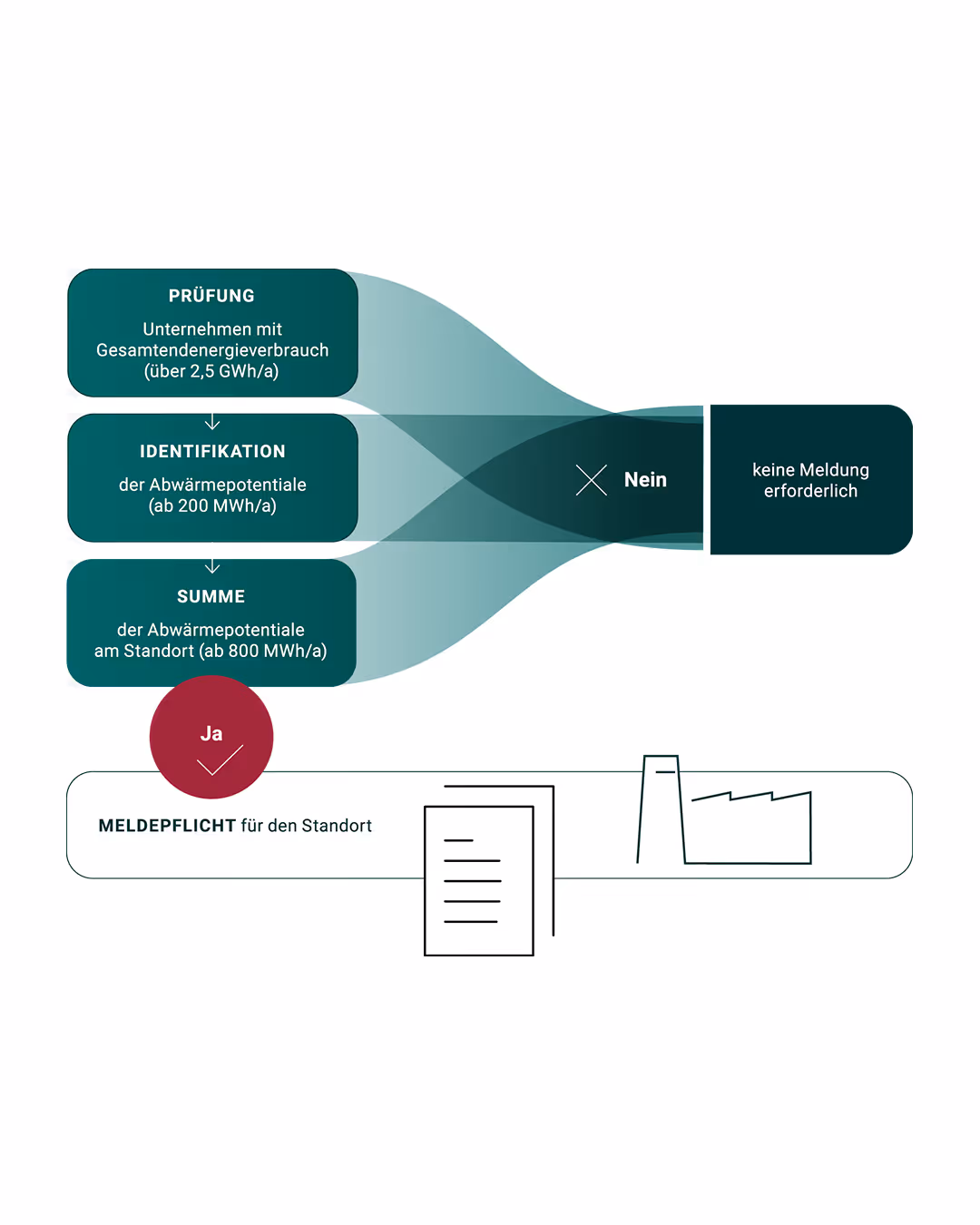WOLFF & MÜLLER ENERGY: E-Advisor
