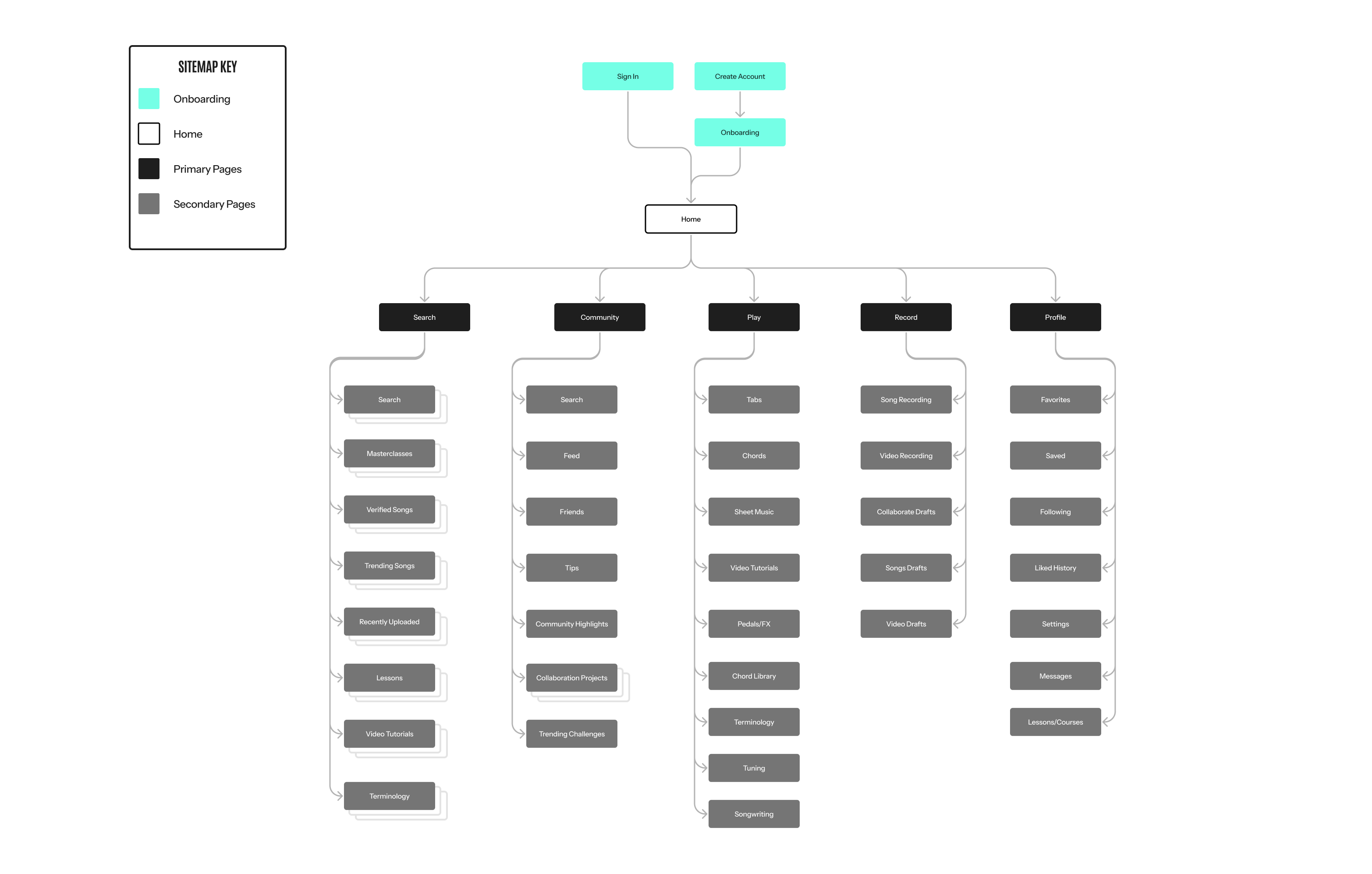 planning 2