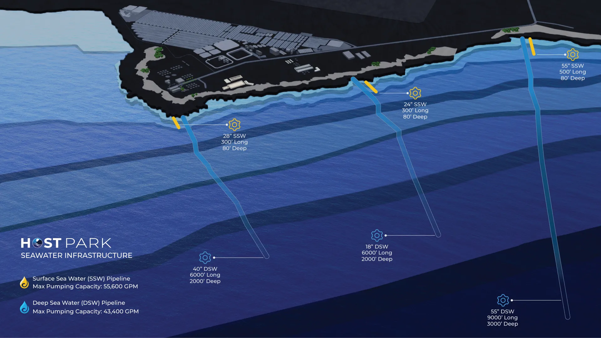 Sea water pumping diagram for NELHA and HOST Park