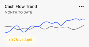JoonaPay Cash Flow Trend Widget