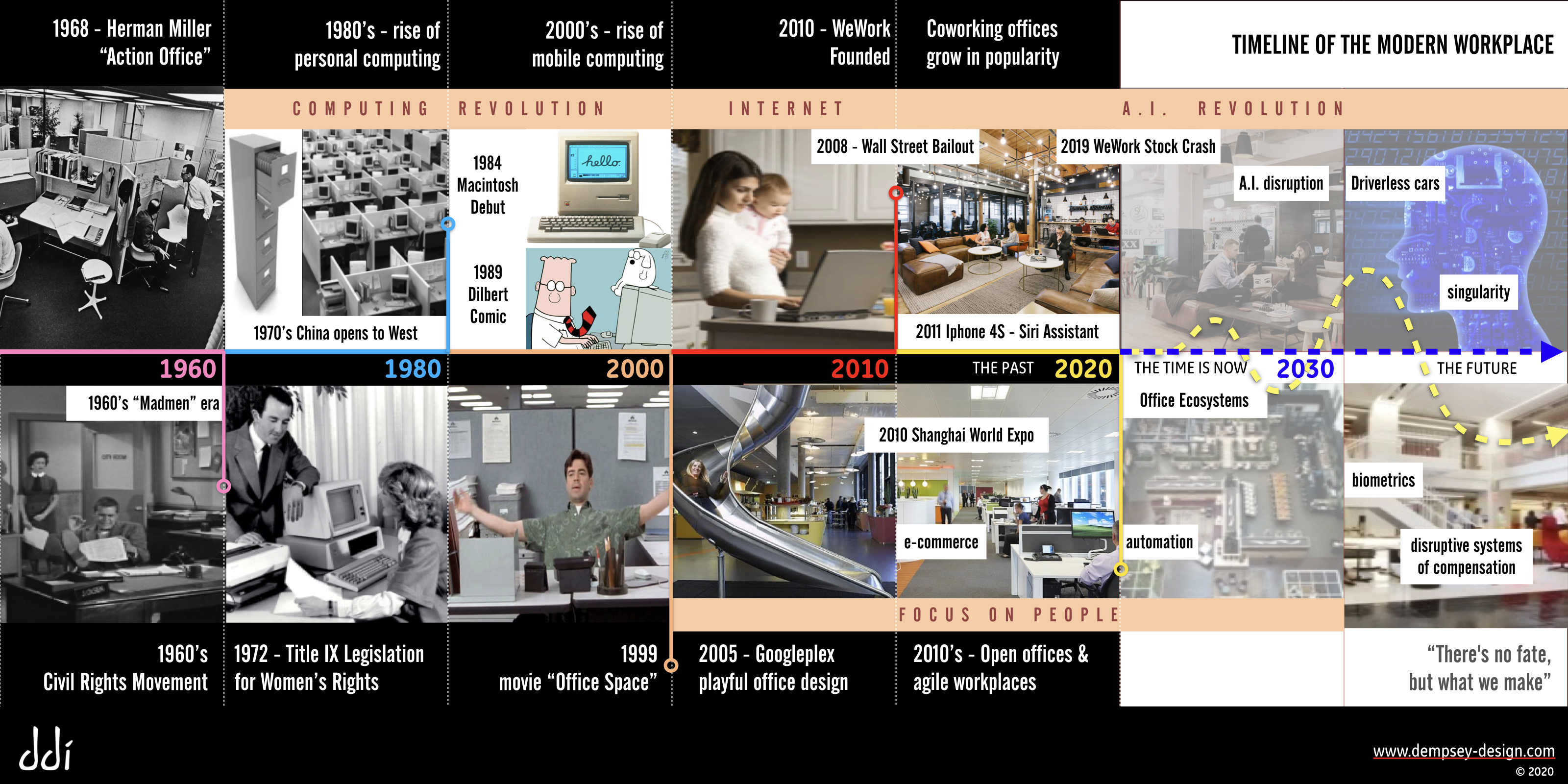 Zebra Office Proposal project timeline