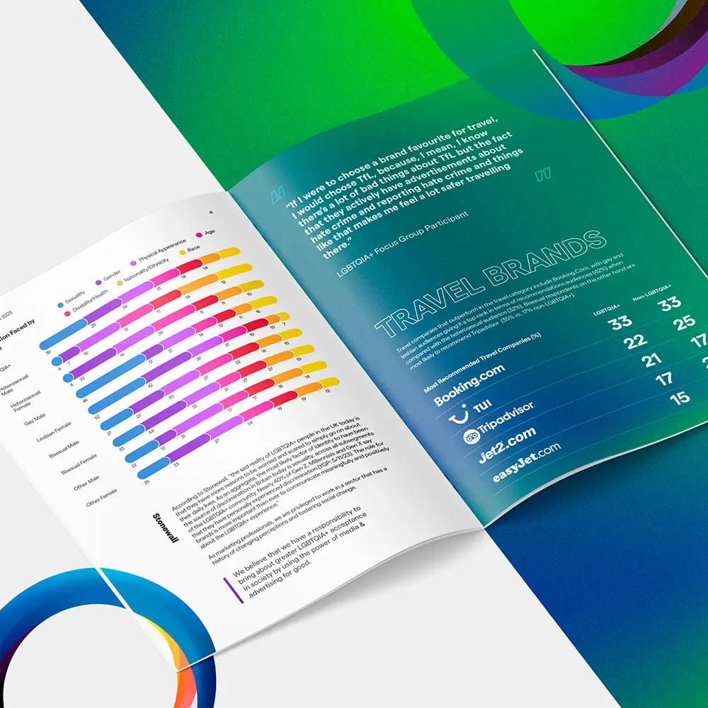 Outvertising Consumer Report