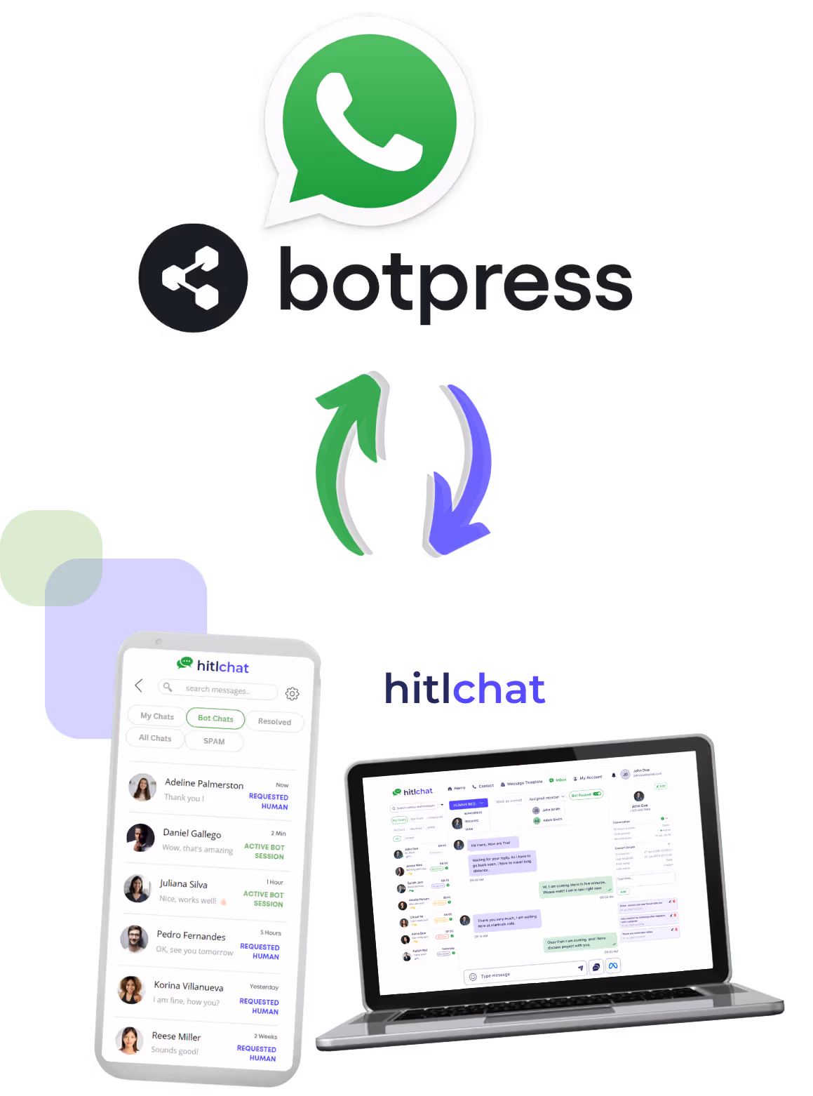 Integration concept between WhatsApp, Botpress, and Hitlchat with icons and screenshots of Hitlchat chat interface on a smartphone and laptop.