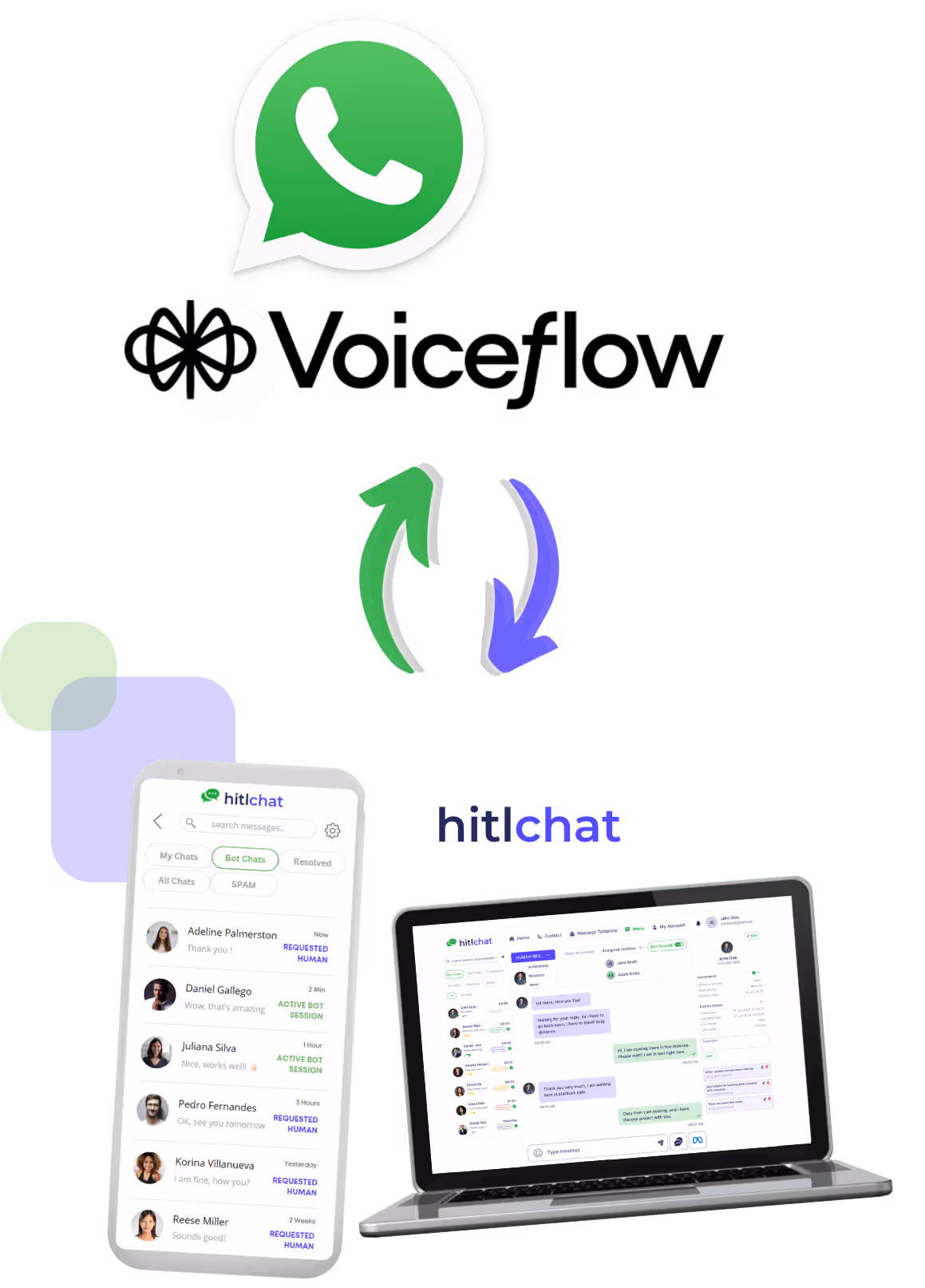 Screenshot of HitlChat messaging interface on a smartphone and laptop with WhatsApp logo and arrows indicating integration.