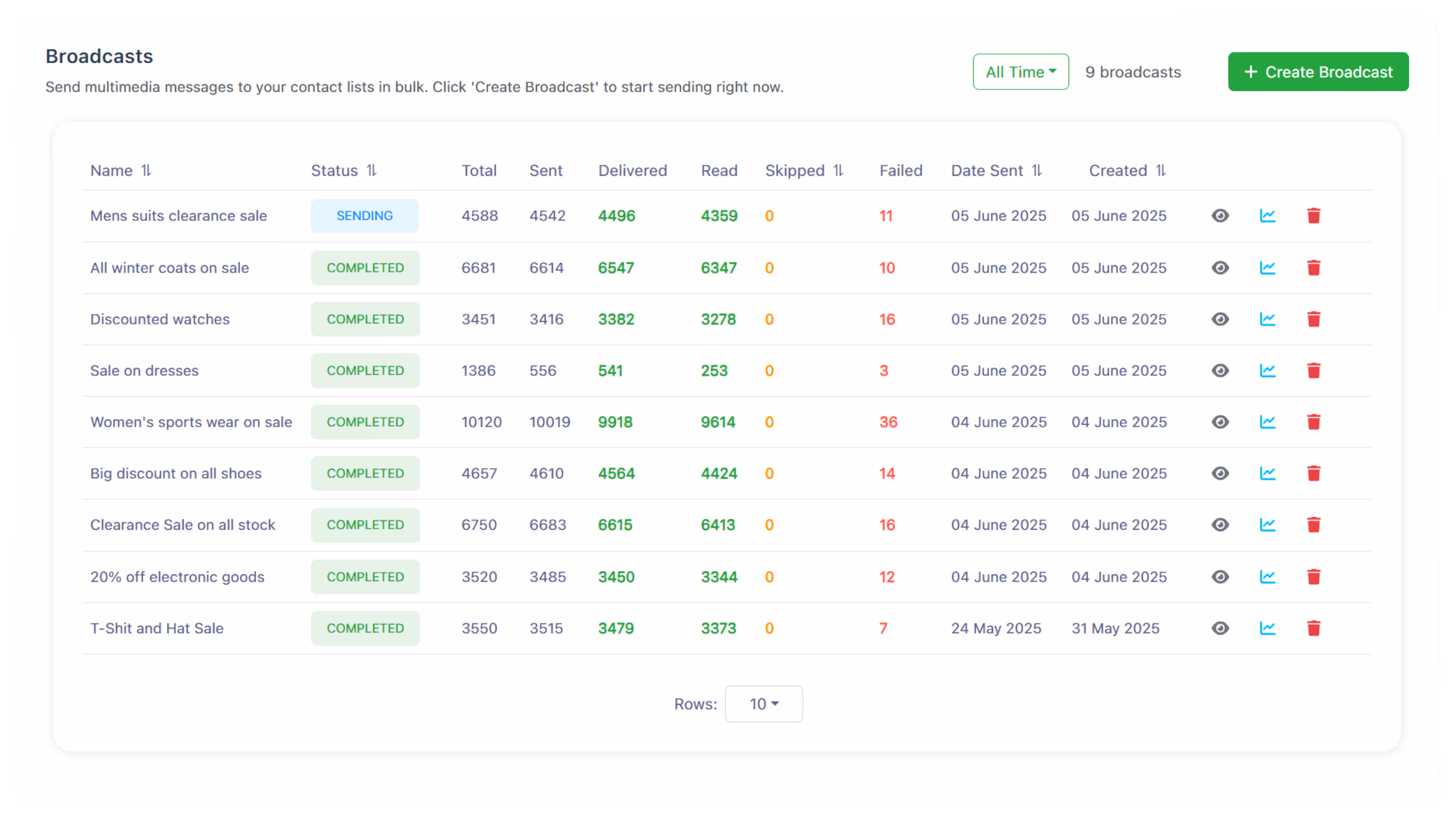 Botpress WhatsApp chatbot integration