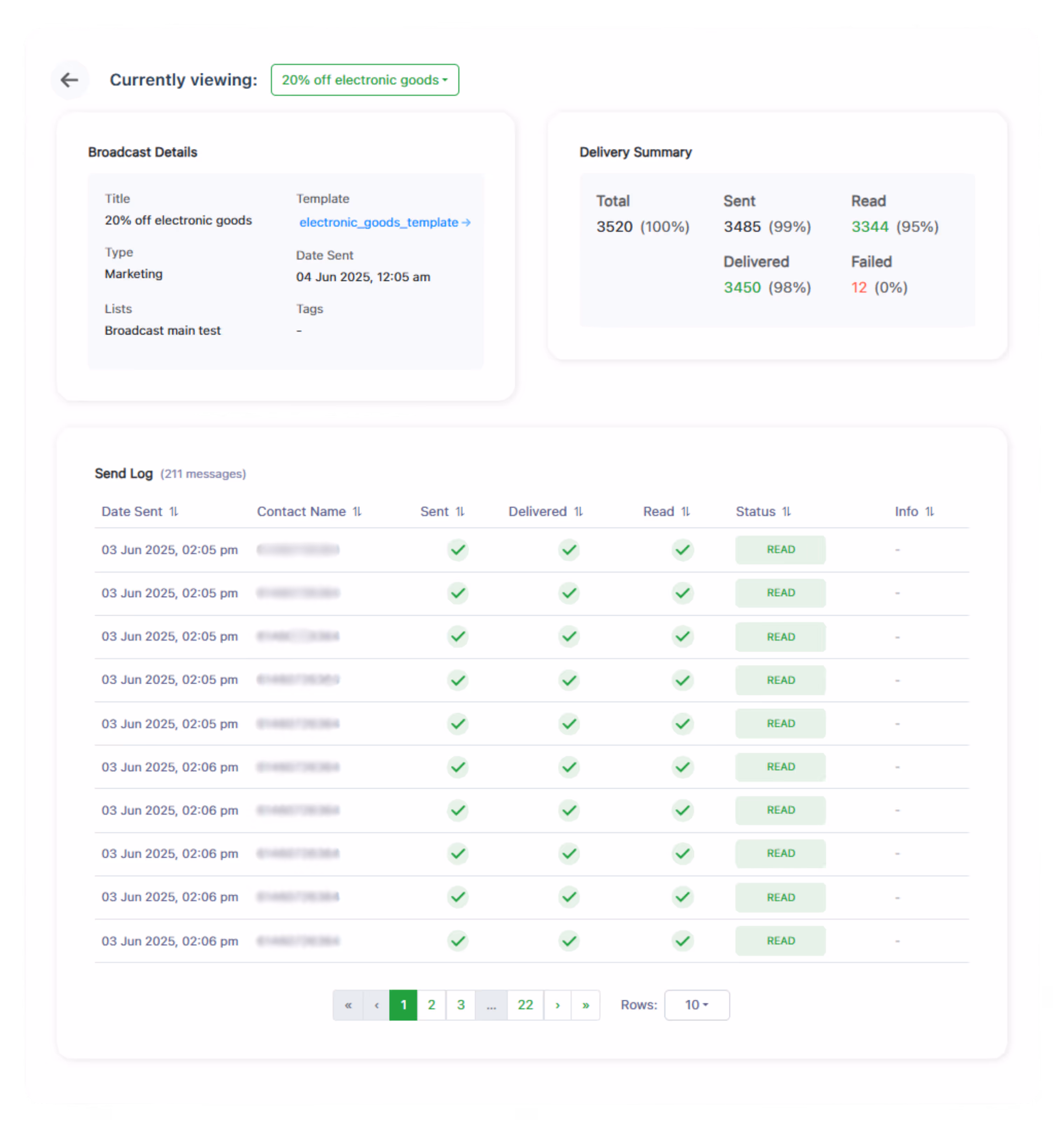 Dashboard displaying broadcast details for '20% off electronic goods' marketing email including date sent, template used, and delivery summary with total 3520 messages, 99% sent, 95% read, and 0% failed, alongside a send log table with timestamped contact names and status indicators showing successful delivery and read confirmations.