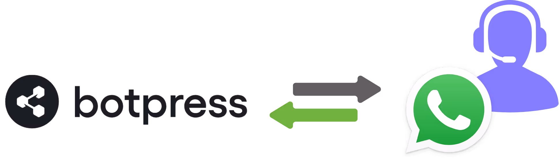 Botpress WhatsApp chatbot integration