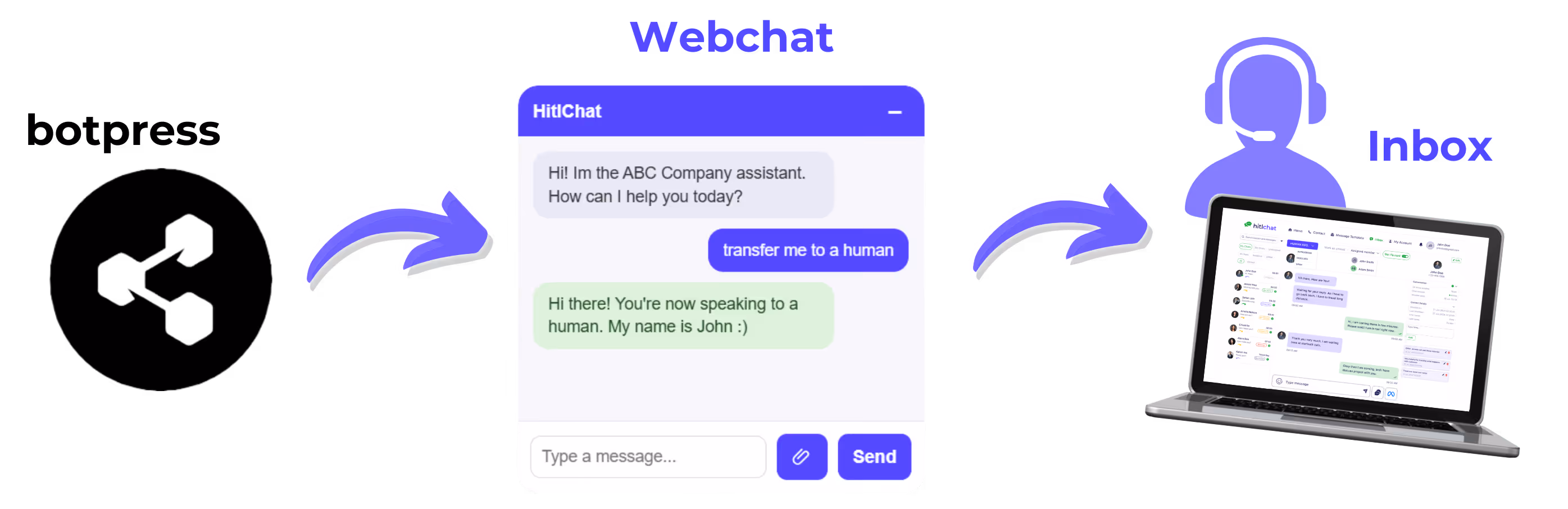 Botpress WhatsApp chatbot integration