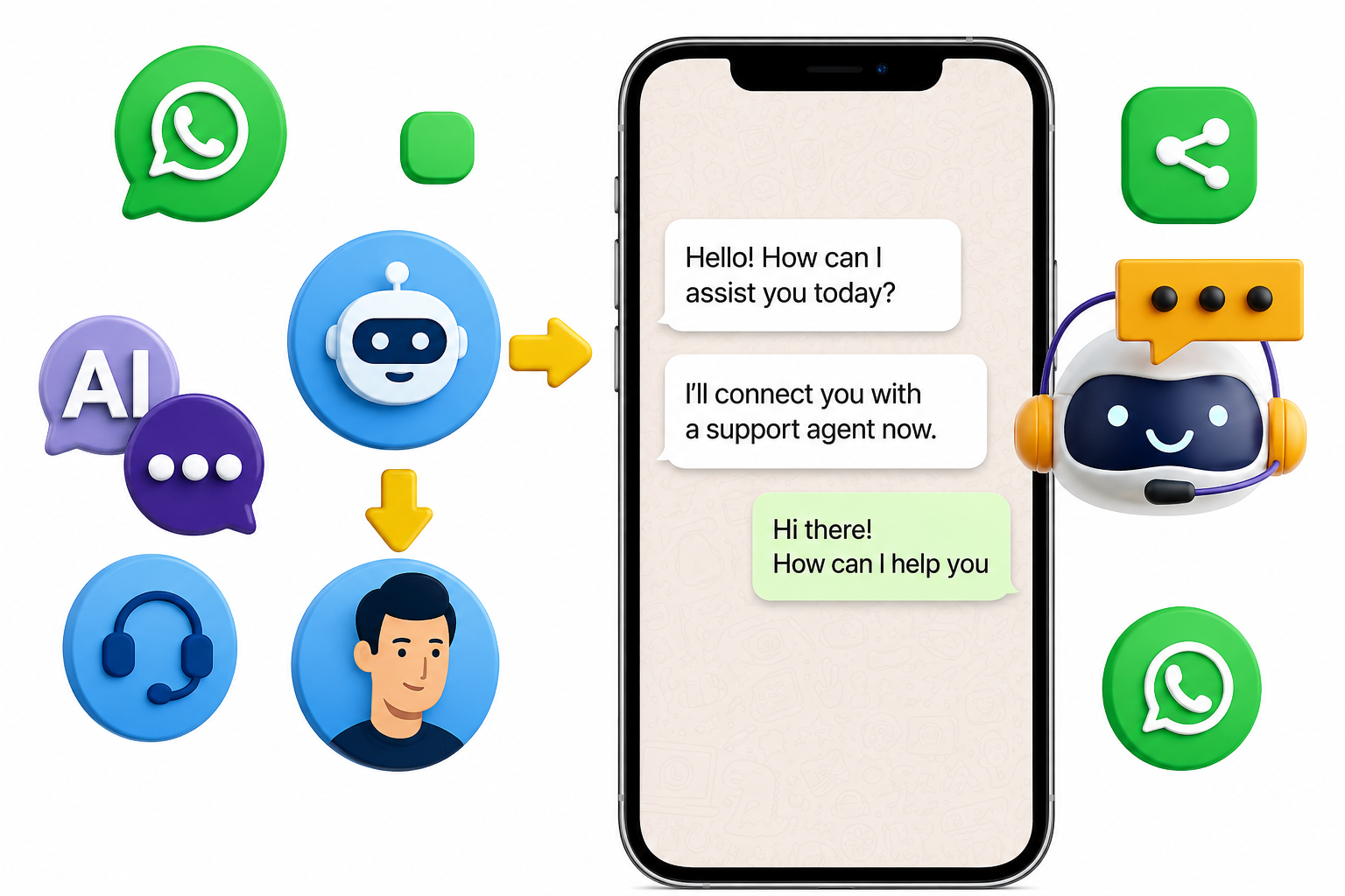 HitlChat vs WATI vs Respond.io vs Converso: Best Human Handoff Tool for Botpress & Voiceflow