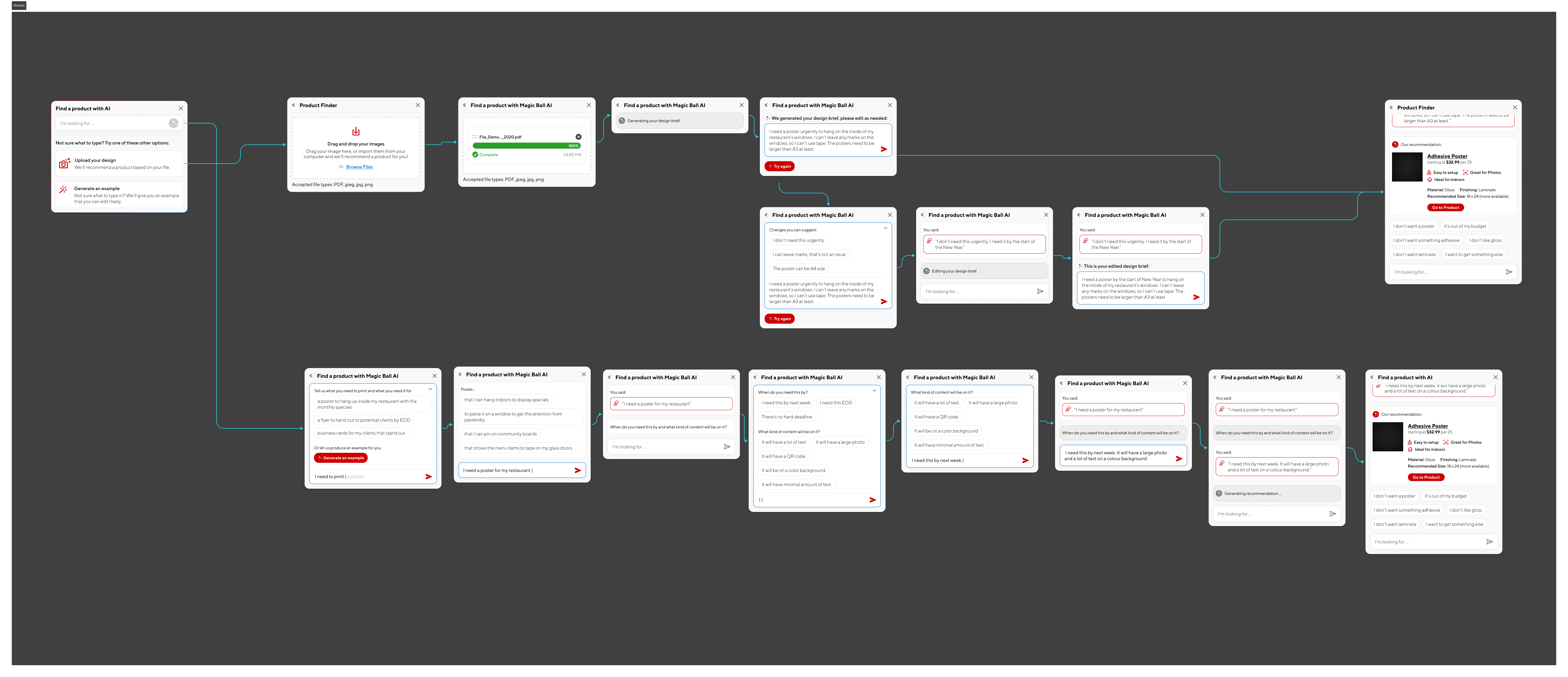A flow of the simplified "modal" version of the initial mockup.