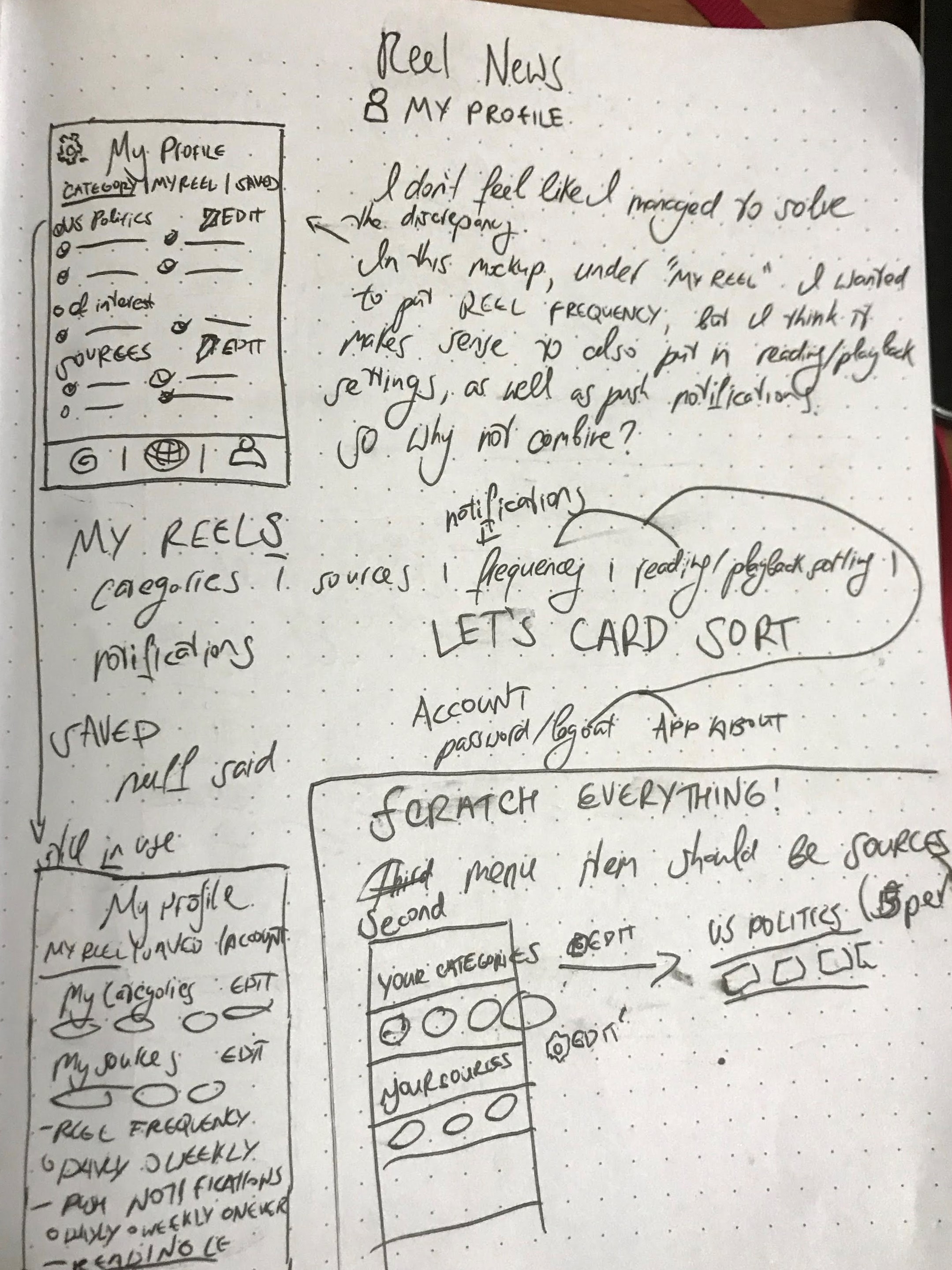 Paper mockups