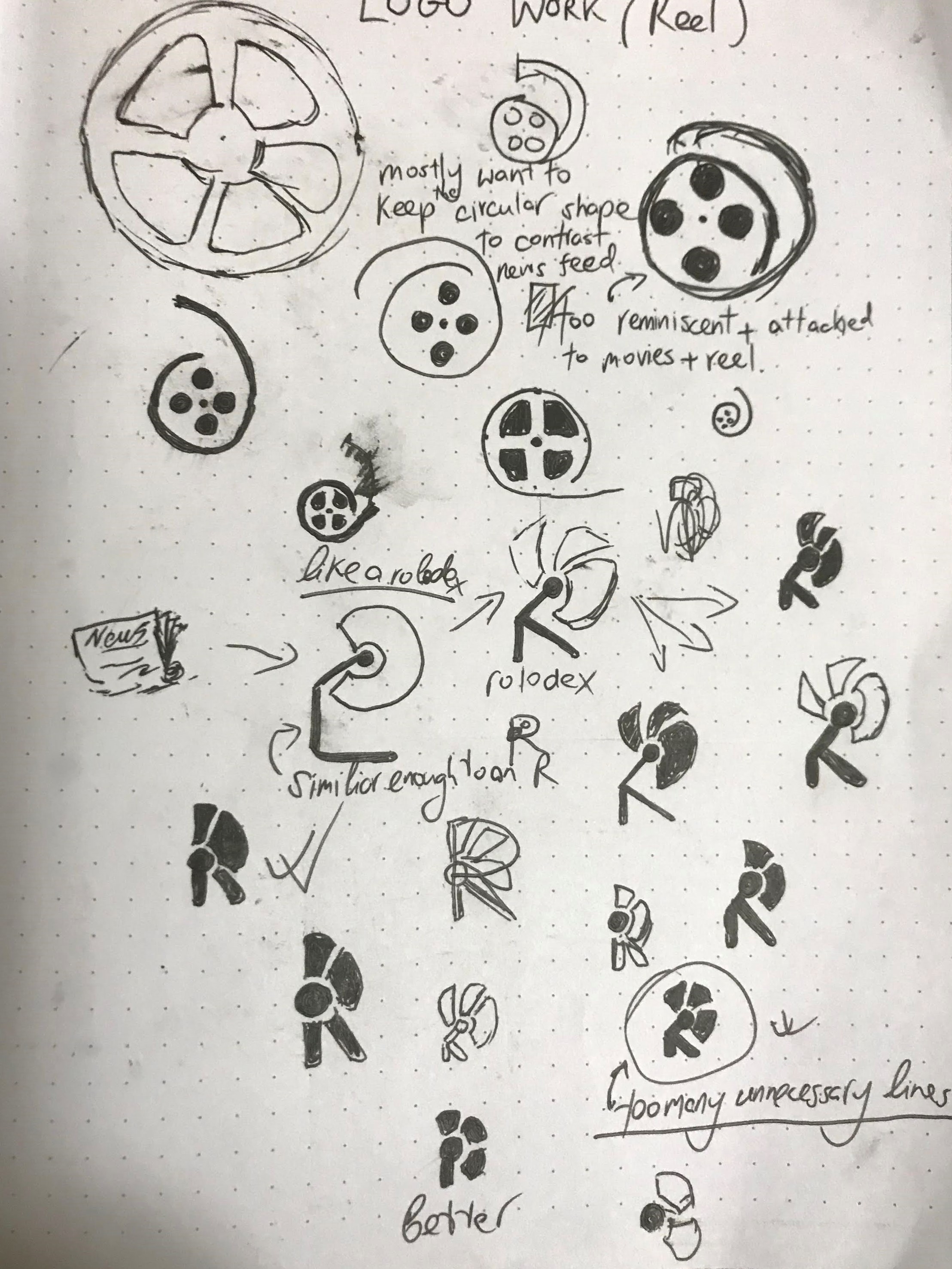 Logo design sketches for Reel