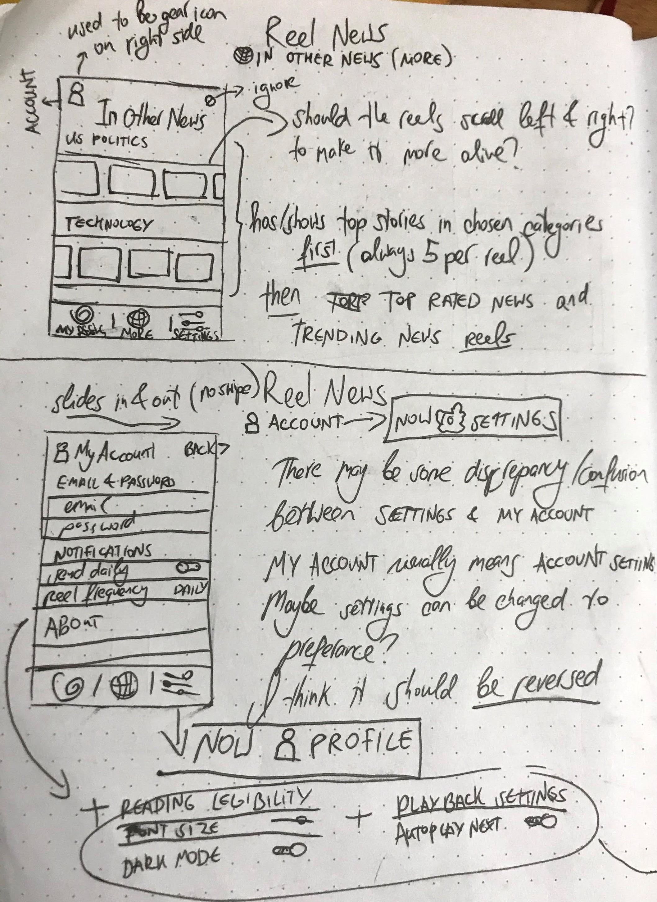 Paper mockups