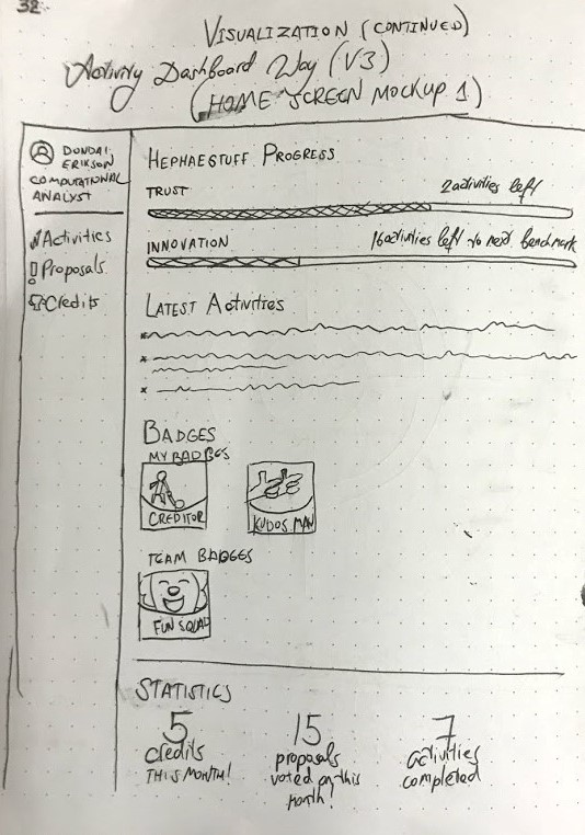 Paper mockups