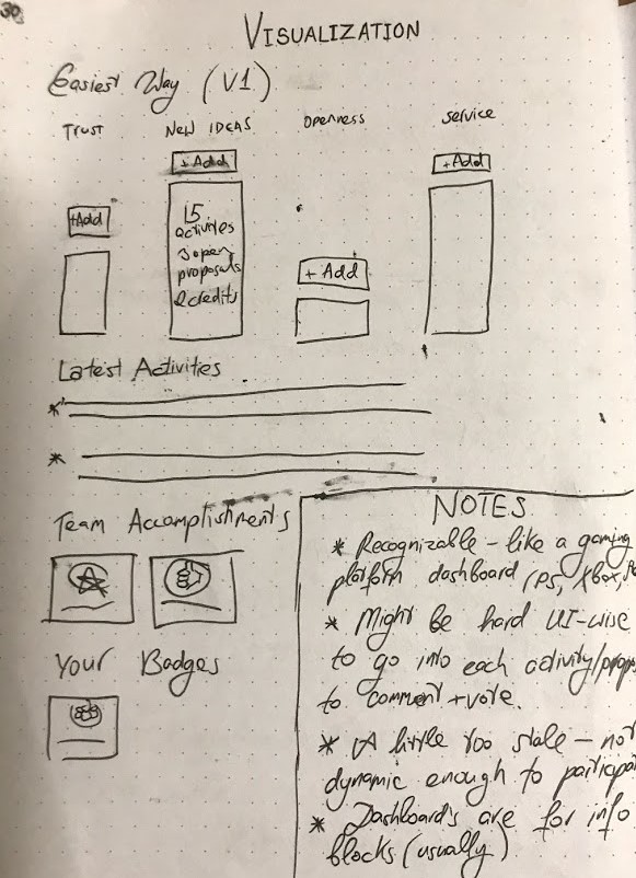Paper mockups