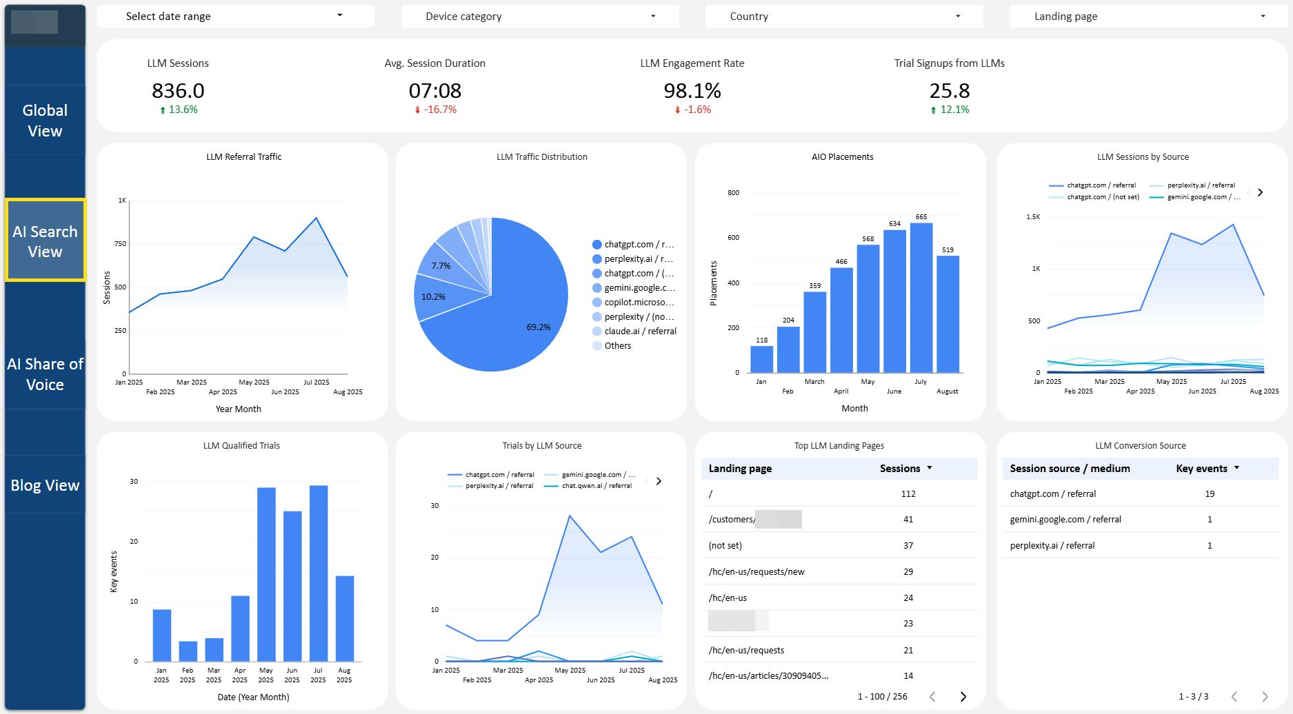 LLM visibility dashboard