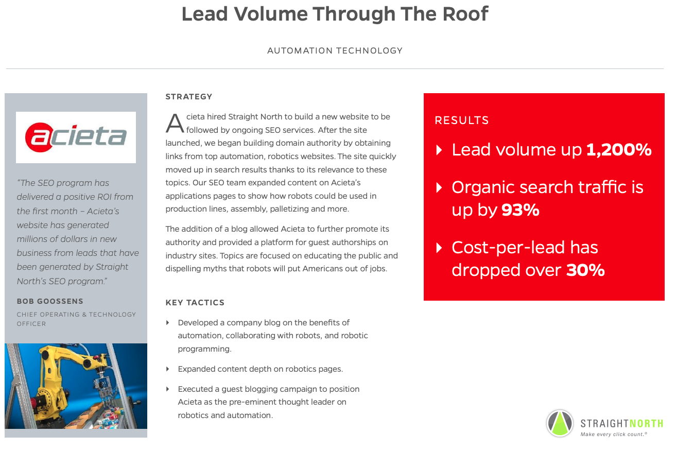 Acieta B2B SEO case study