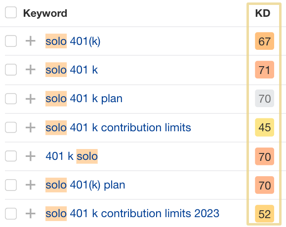 Identifying moderately difficult keyword targets in Ahrefs