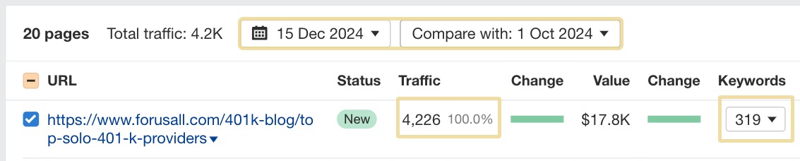 Fintech blog post ranking for 319 keywords