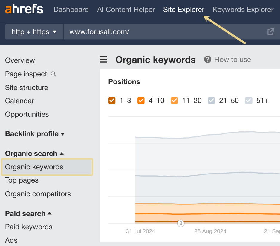 Analyzing organic keywords for a FinTech company in the Ahrefs Site Explorer