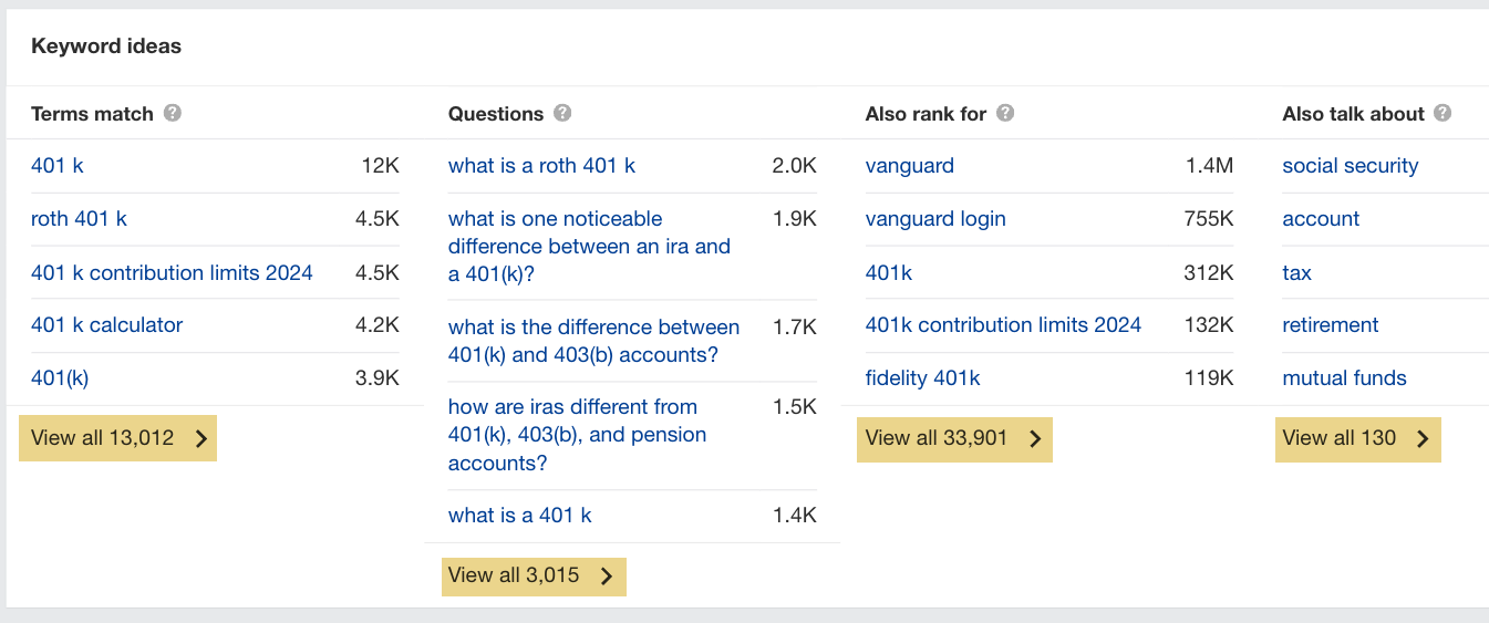 Keyword ideas report in Ahrefs