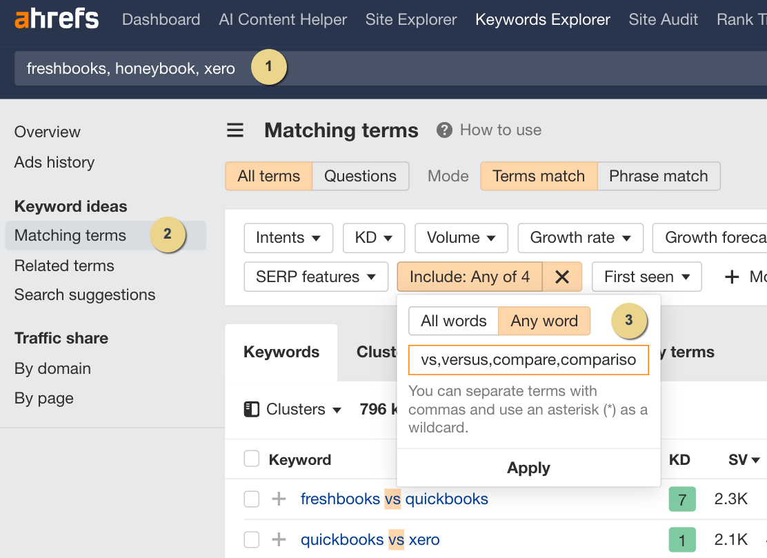 Finding competitor comparsison keyword opportunities for Fintech companies