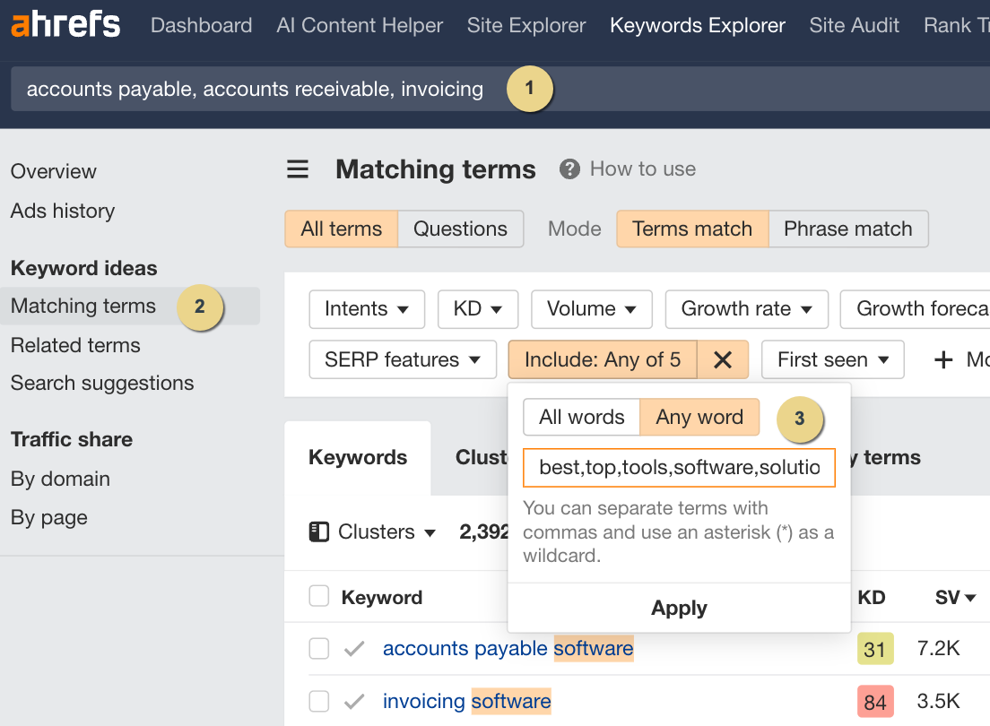 Identifying solution-aware keyword targets for Fintech 