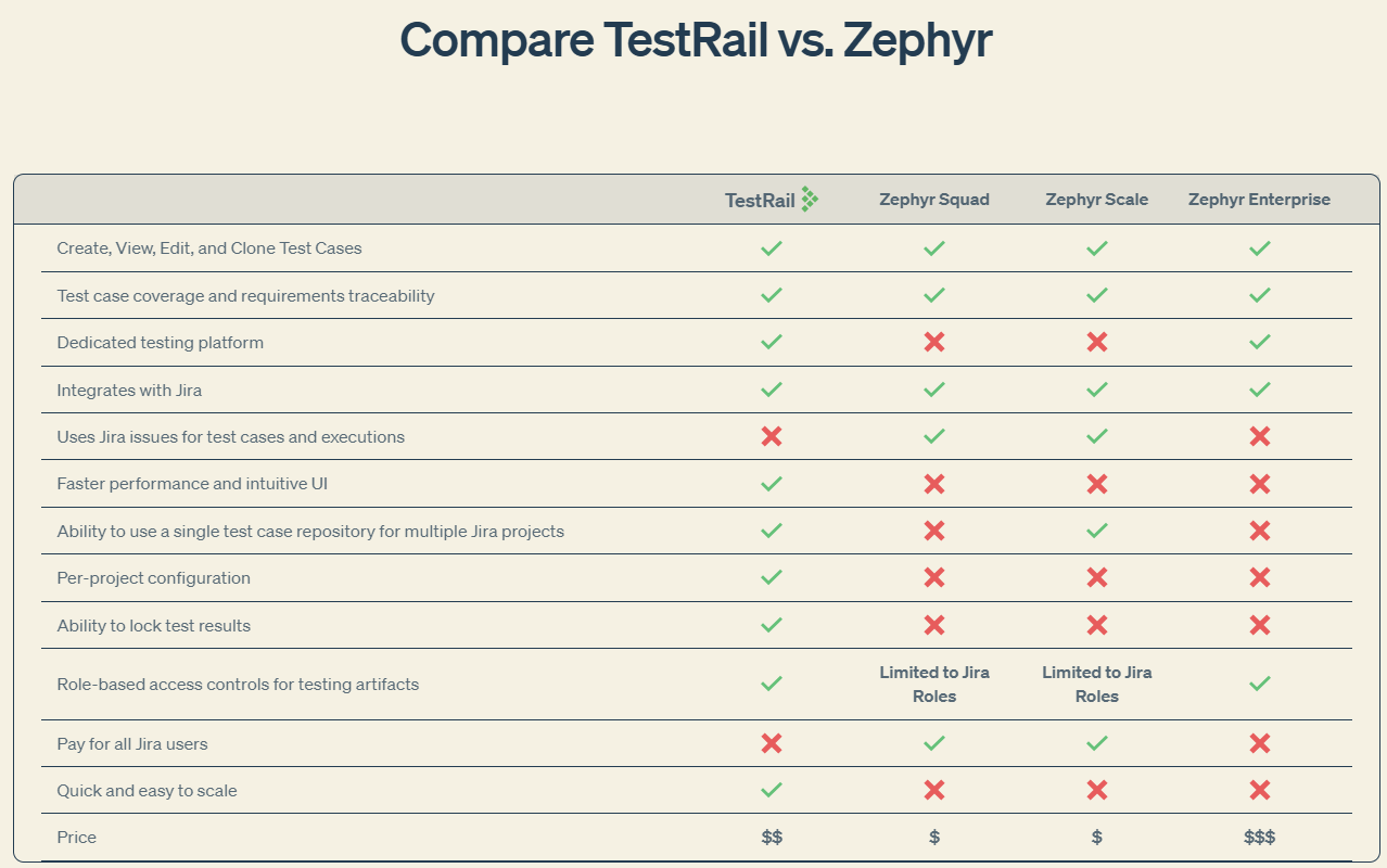 Consideration stage CTA example