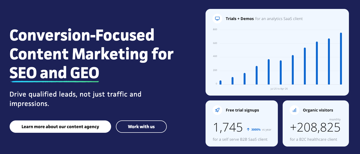 Grow and Convert SEO and GEO agency