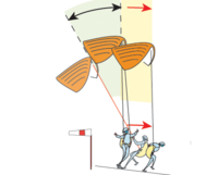 Illustration de gonflage face à l'aile