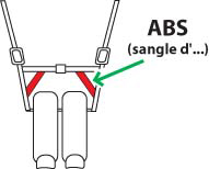 Illustration d'ABS