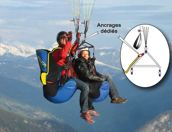 Image des ancrages dédiés en biplace