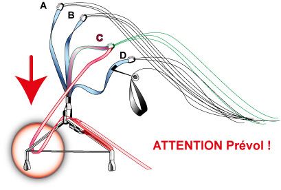 Illustration du système André Rose
