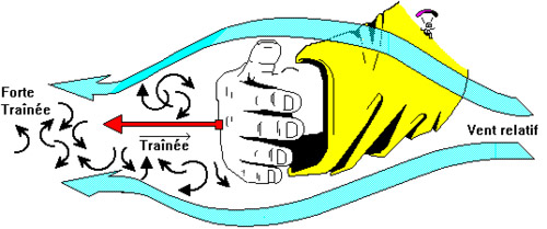 Illustration montrant la trainée