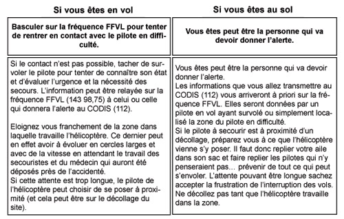Illustration qui décrit les attitudes à adopter en présence d'un secours