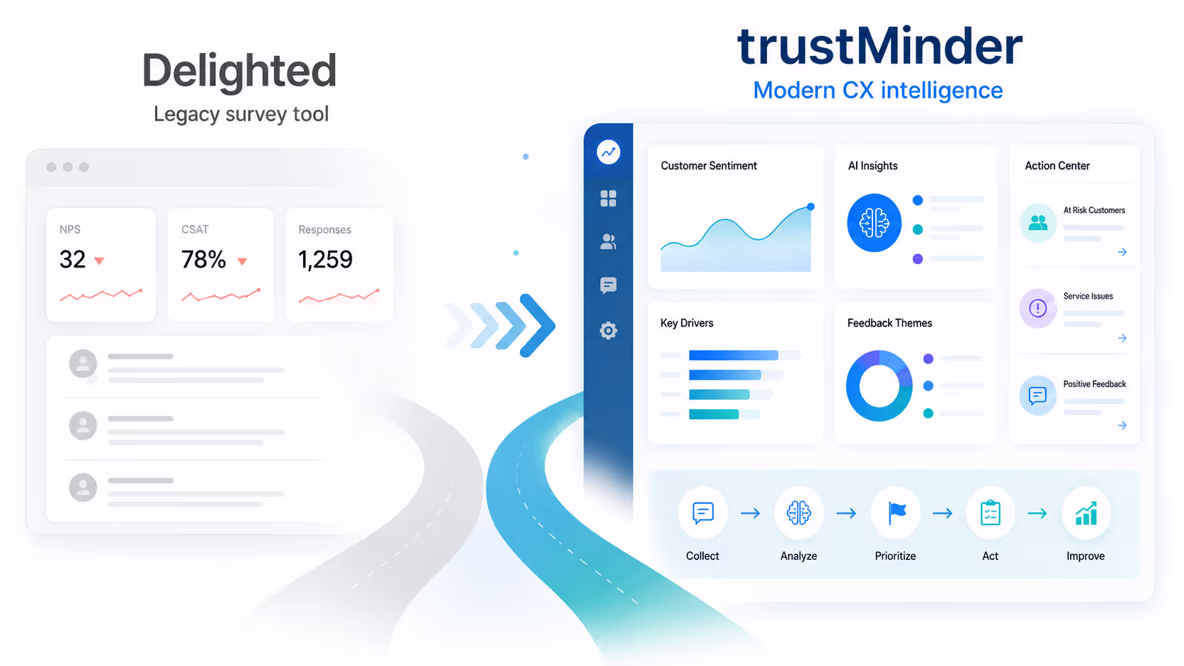 Why Delighted Customers Benefit Making the Move to trustMinder