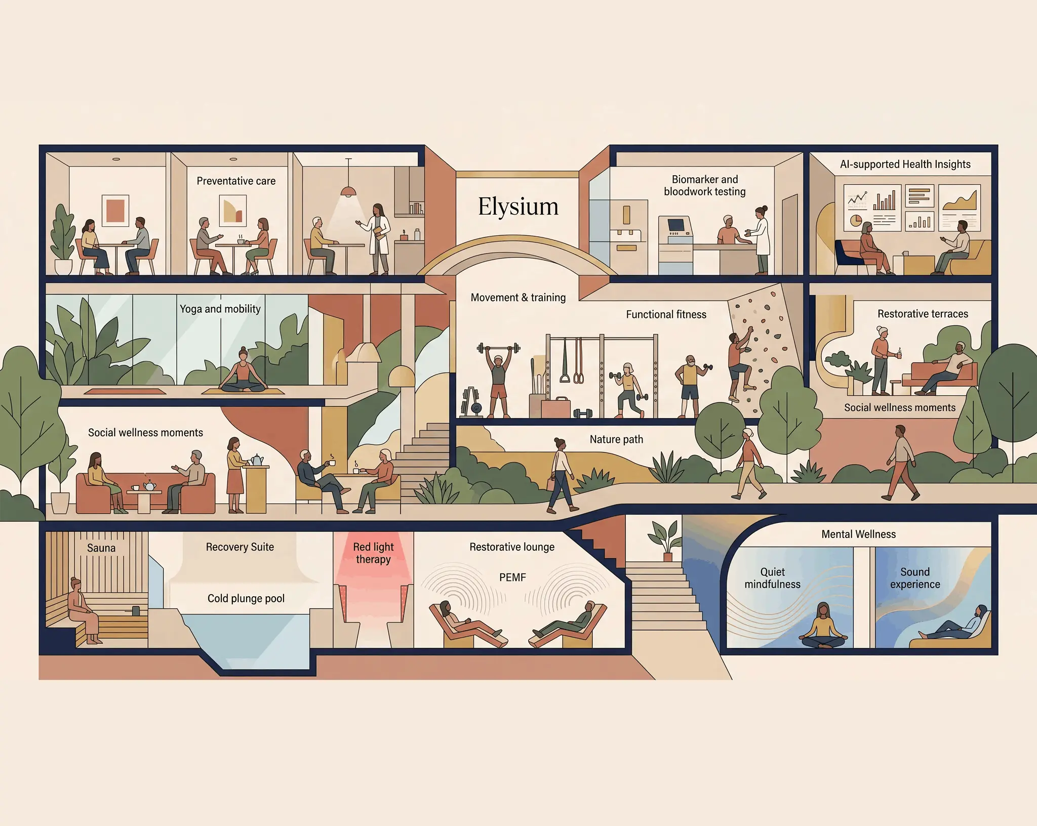 Concept image of a futuristic wellness atrium with swirling lights and water feature, used to introduce the wellness blog post.