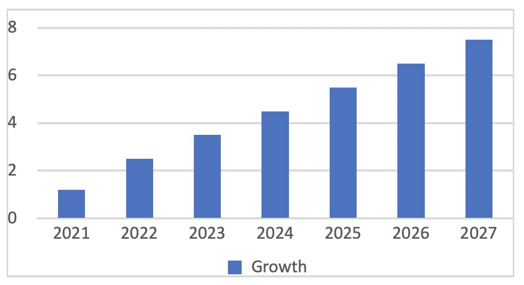 growth chart