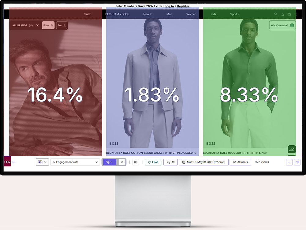 Computer monitor displaying a web analytics dashboard comparing engagement rates for three BOSS clothing items with male models: 16.4% for SALE section, 1.83% for Beckham X BOSS cotton-blend jacket, and 8.33% for Beckham X BOSS regular-fit linen shirt in Kids Sports section.