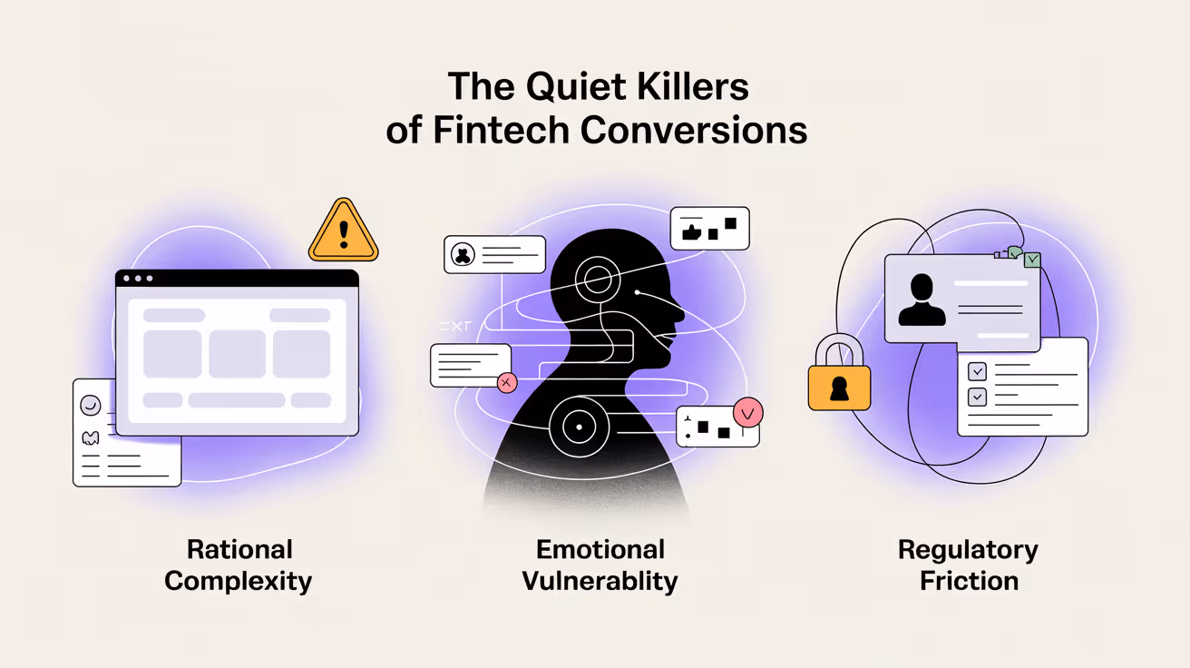 Rational Complexity with a browser and warning icon, Emotional Vulnerability with a silhouetted person and data bubbles, and Regulatory Friction with forms and a lock.