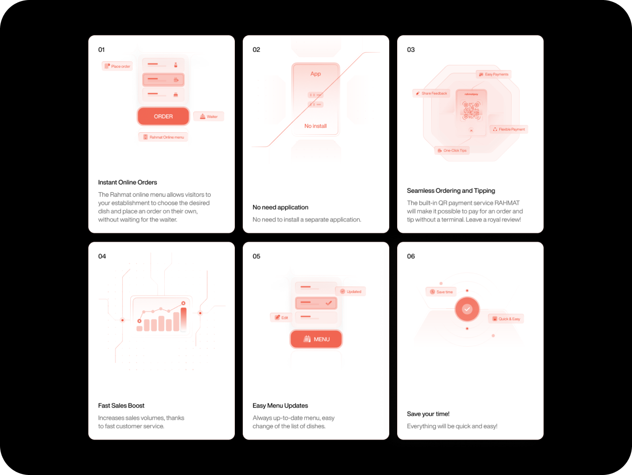Six panels illustrate features of an ordering app. They highlight online orders, no app needed, seamless payment, sales boost, menu updates, and time-saving.