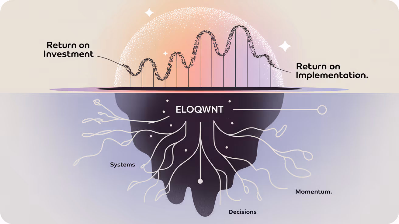 Stylized iceberg graphic with "Return on Investment" and "Return on Implementation" above water. Below, labeled roots: "Systems," "Momentum," "Decisions."