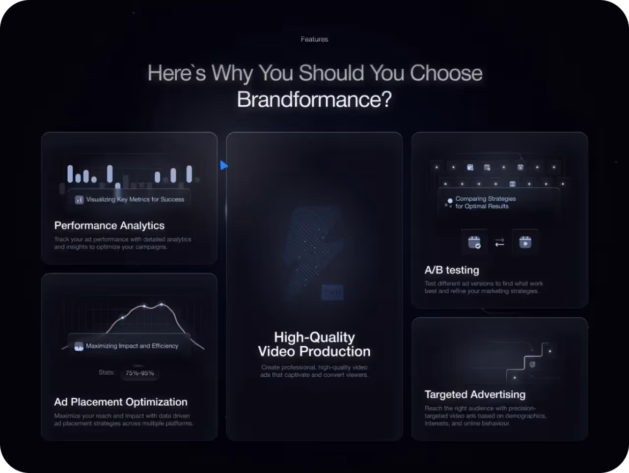 Dark-themed promotional graphic titled "Here's Why You Should Choose Brandformance," featuring sections on Performance Analytics, A/B Testing, Ad Placement Optimization, High-Quality Video Production, and Targeted Advertising.