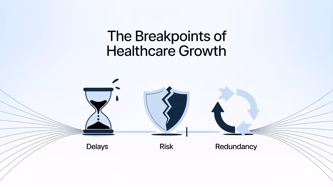 Infographic titled 'The Breakpoints of Healthcare Growth' showing hourglass for delays, cracked shield for risk, arrows in a circle for redundancy.